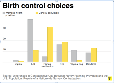 Chart for Vox article