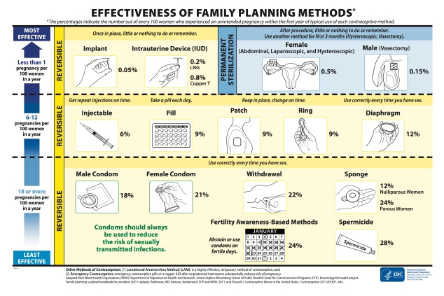 Family-Planning-Methods-2014